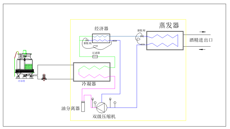 深冷機組流程圖.png