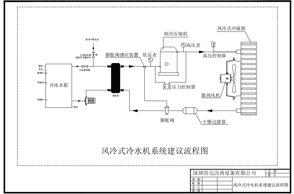 1℃-4℃近冰點冷水機制水解決方案